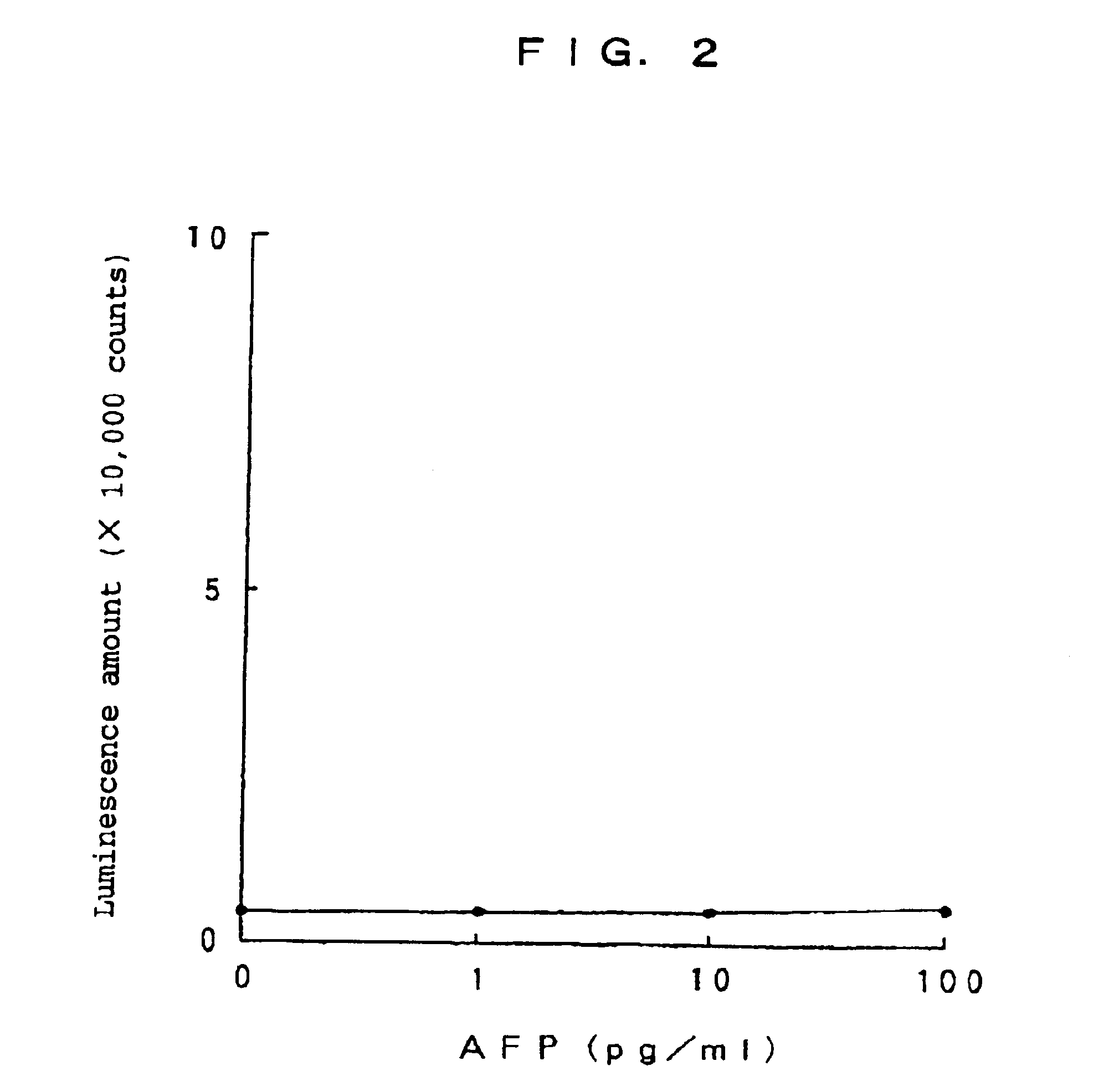Complexes containing crosslinked avidin, analytical method with the use of crosslinked avidin and analytical reagents and kits