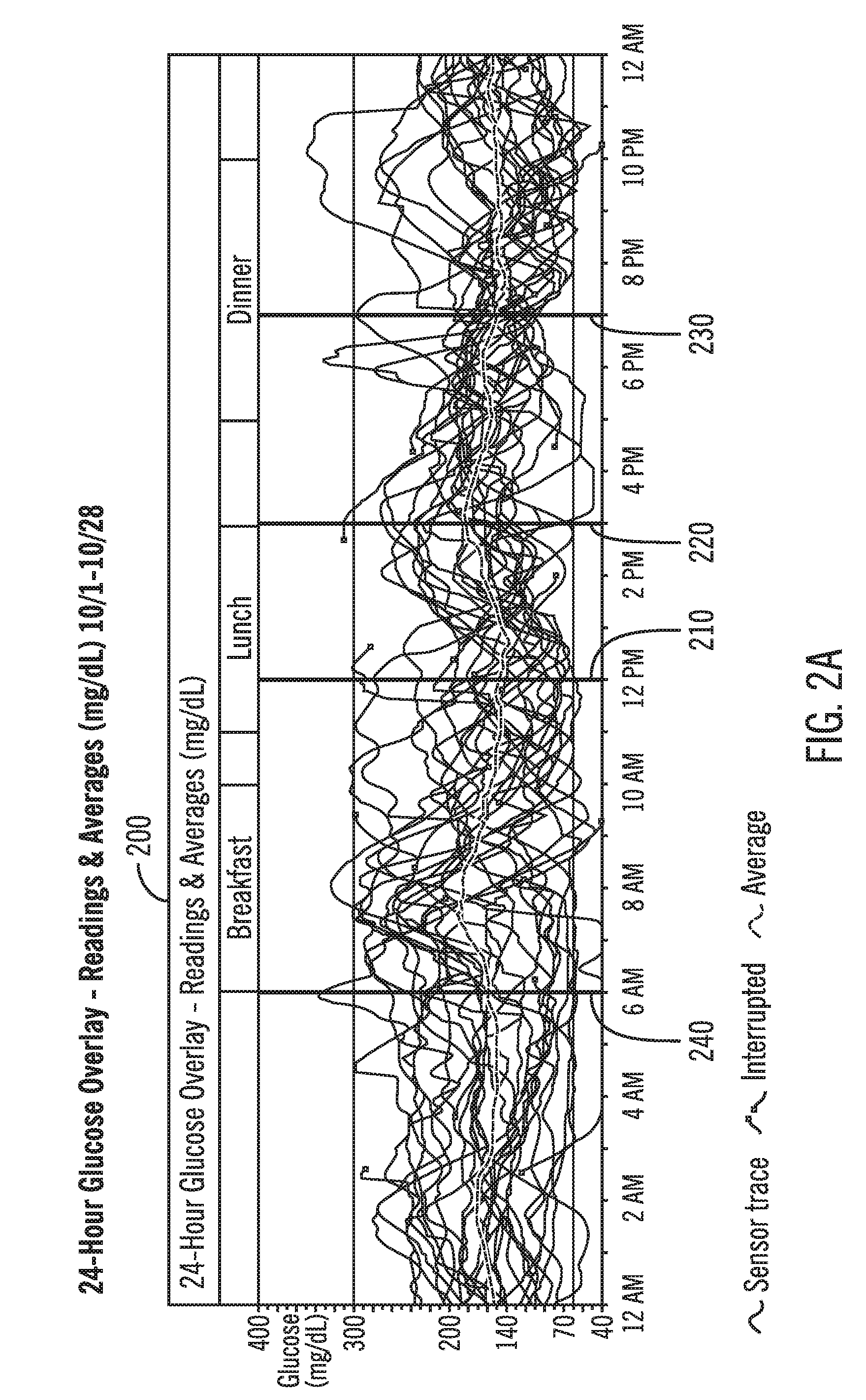 Systems and Methods for Providing Bolus Dosage Recommendations