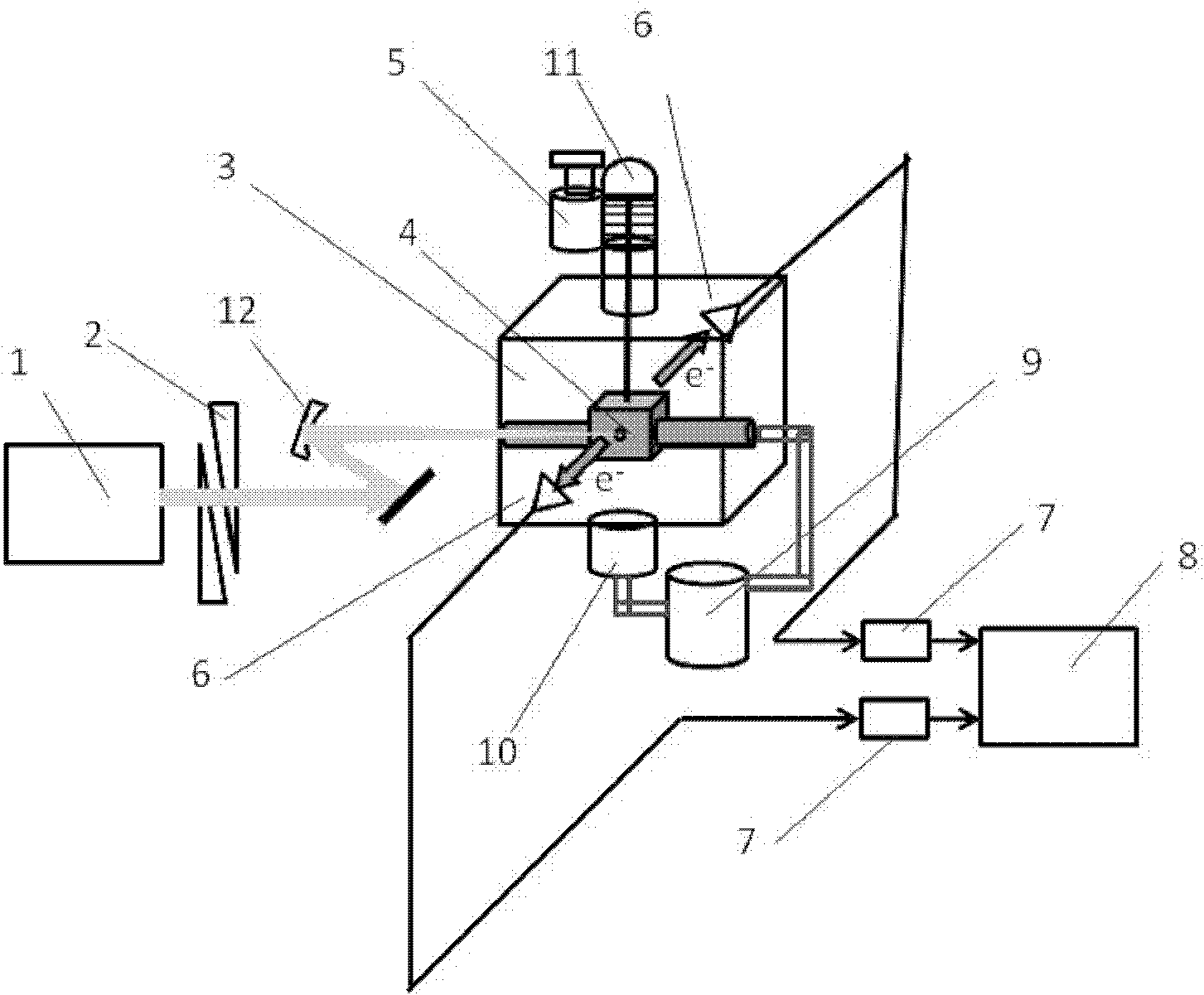 Photoionization device for measuring absolute phase of carrier envelope of optical pulse