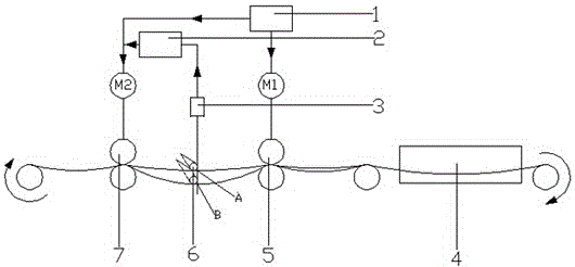 A control method for automatic adjustment of copper strip pickling line