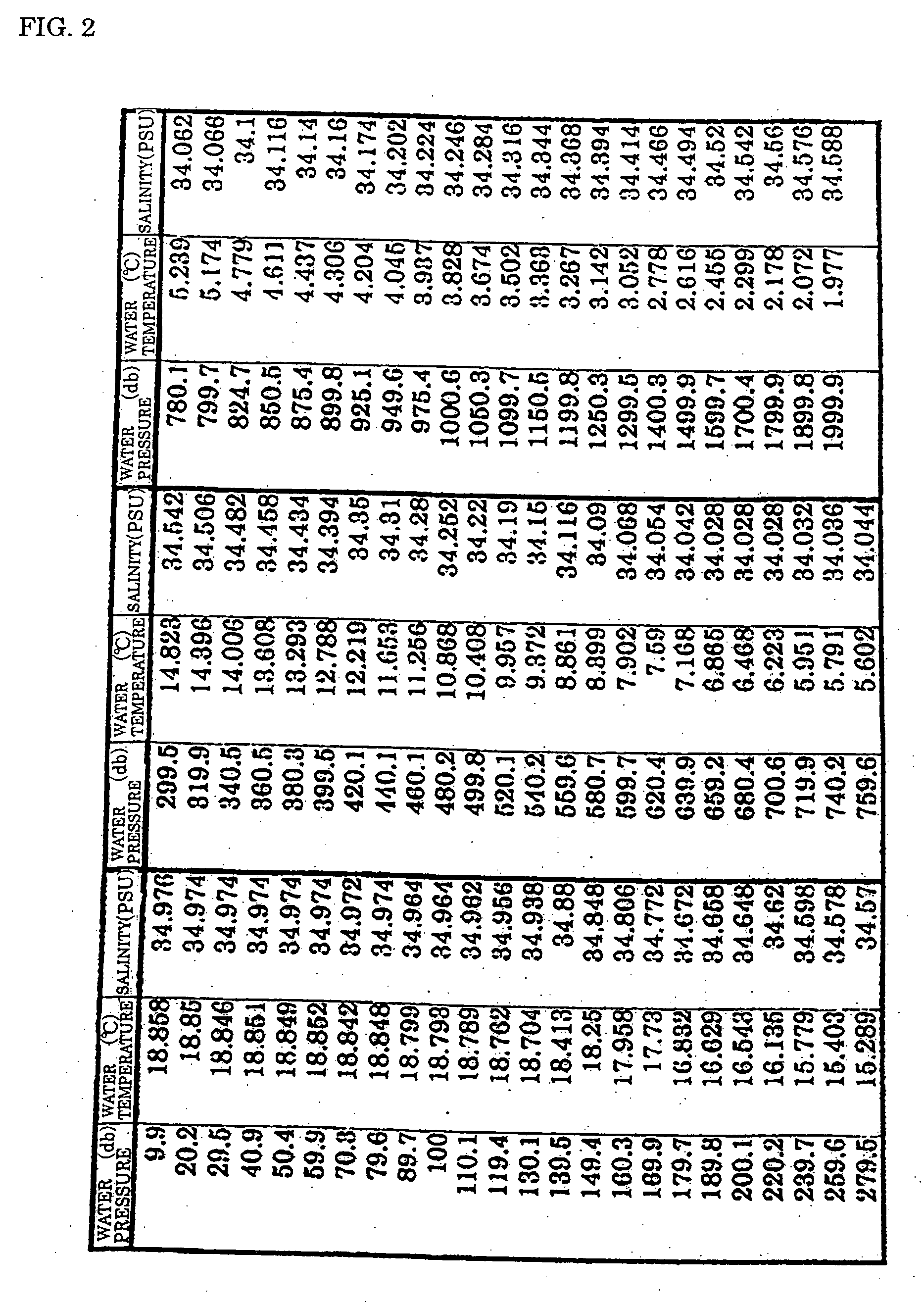 Method for Predicting Depth Distribution of Predetermined Water Temperature Zone, Method for Predicting Fishing Ground of Migratory Fish, and System for Delivering Fishing Ground Prediction Information of Migratory Fish