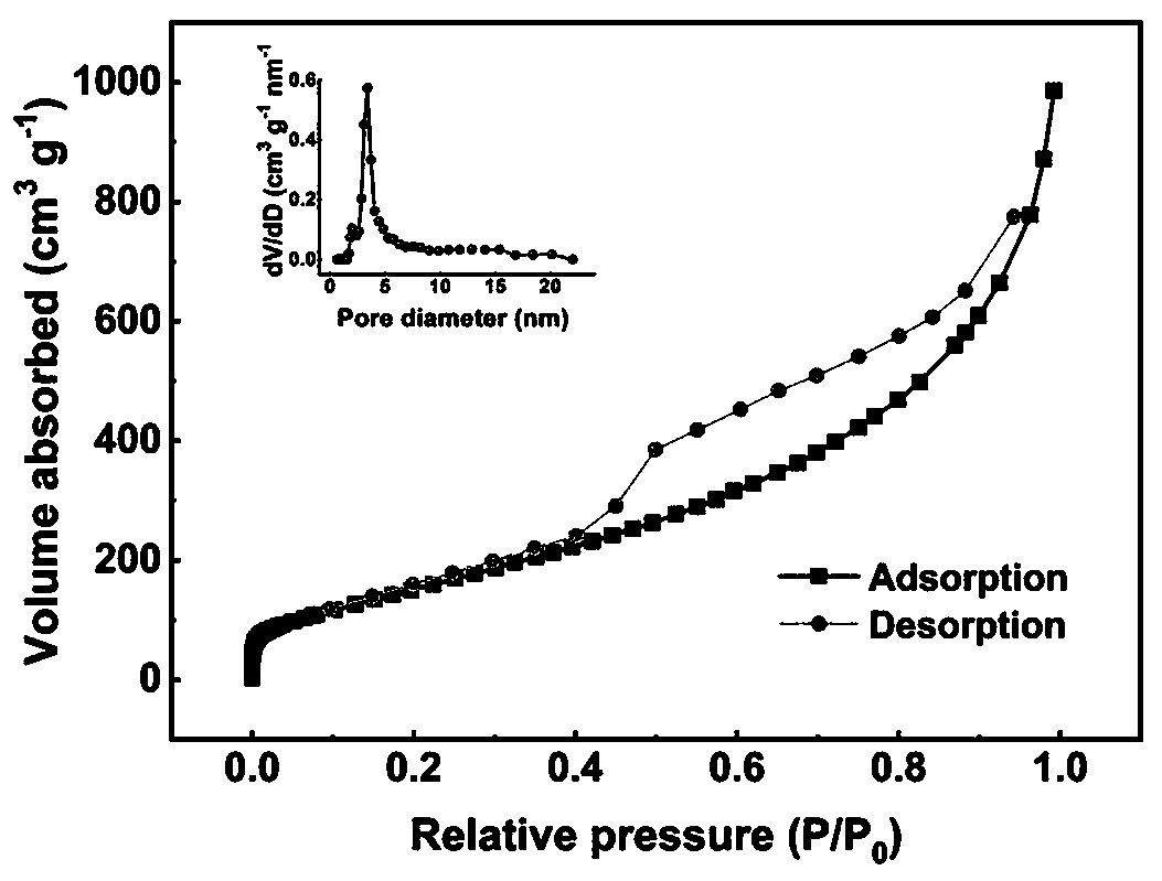 Alpha-NixFey(OH)2 electrocatalyst and application of alpha-NixFey(OH)2 electrocatalyst to working electrode