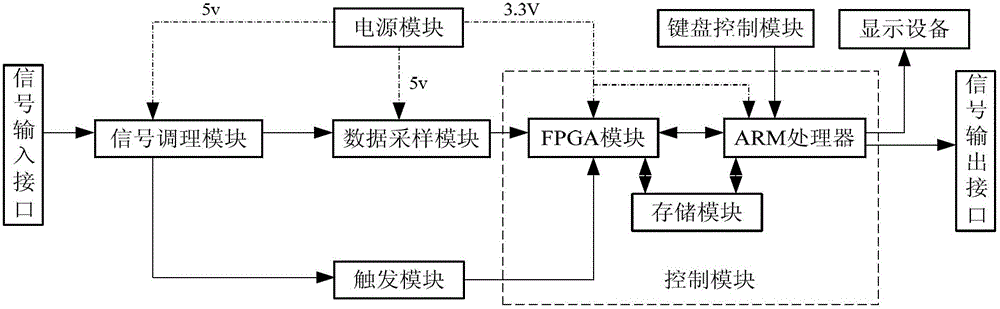 A Field Conducted Interference Signal Recorder