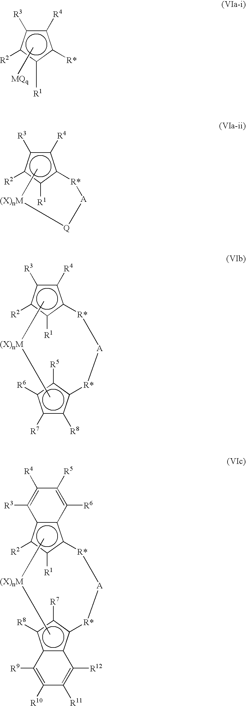 Synthesis of polymerization catalyst components