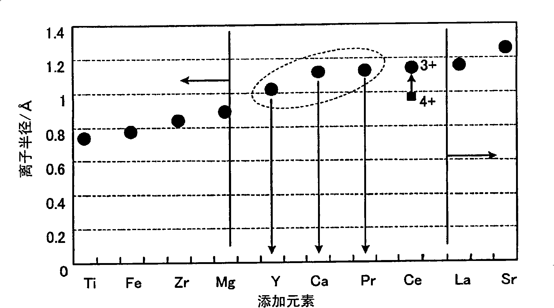 Deoxidant and process for producing deoxidant