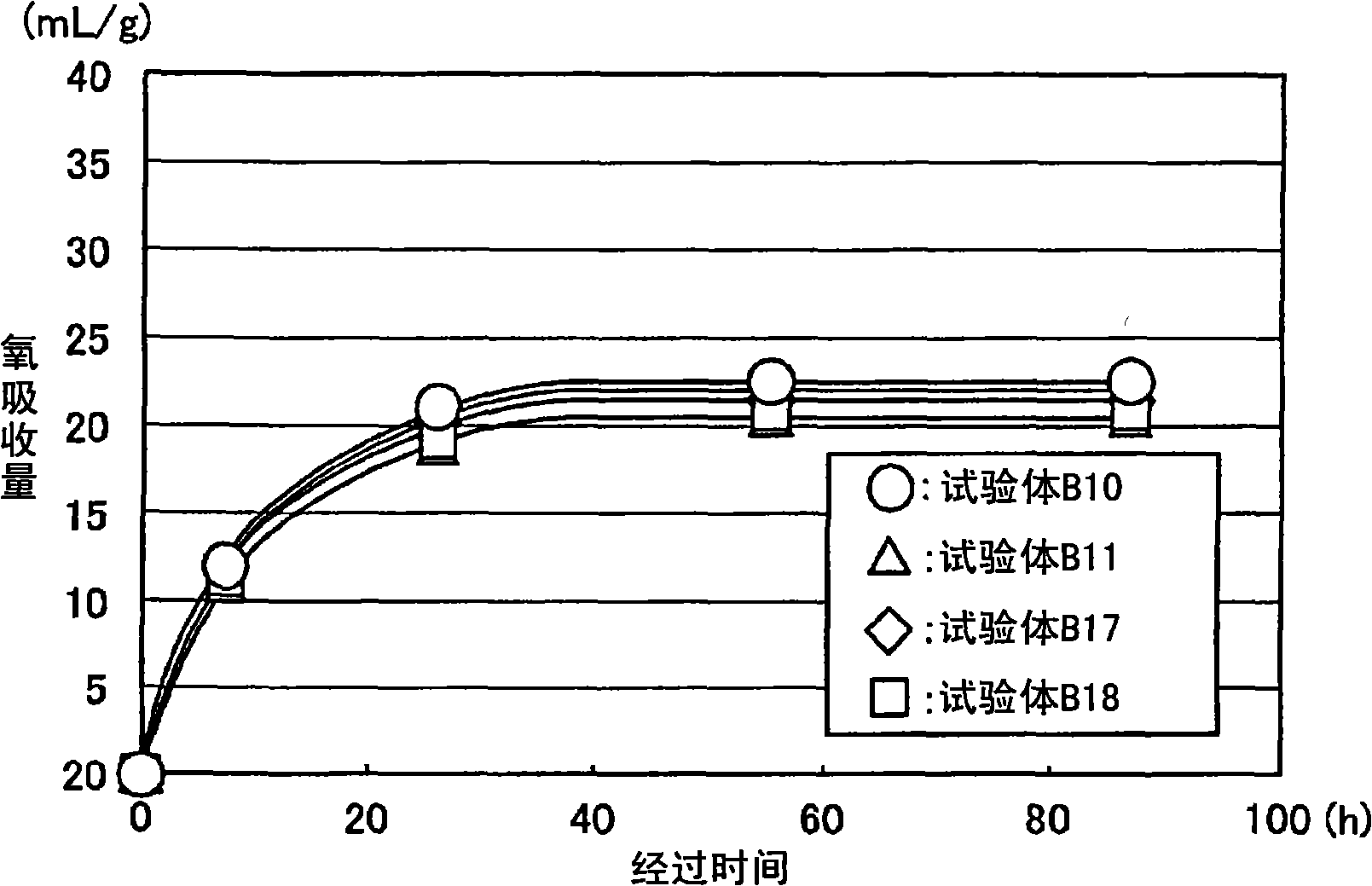 Deoxidant and process for producing deoxidant