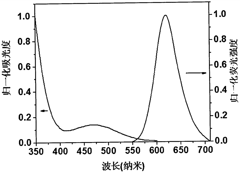Preparation method and application of a solid-state acid-base stimuli-responsive near-infrared fluorescent compound