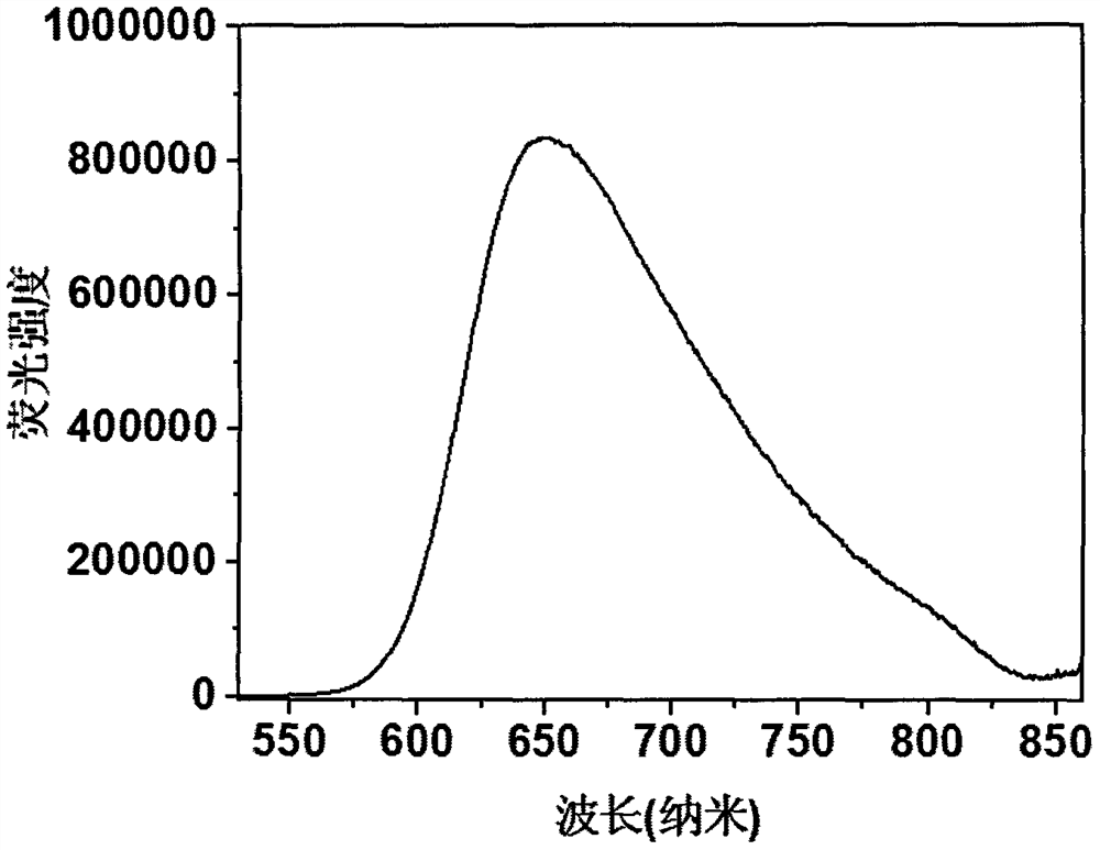Preparation method and application of a solid-state acid-base stimuli-responsive near-infrared fluorescent compound