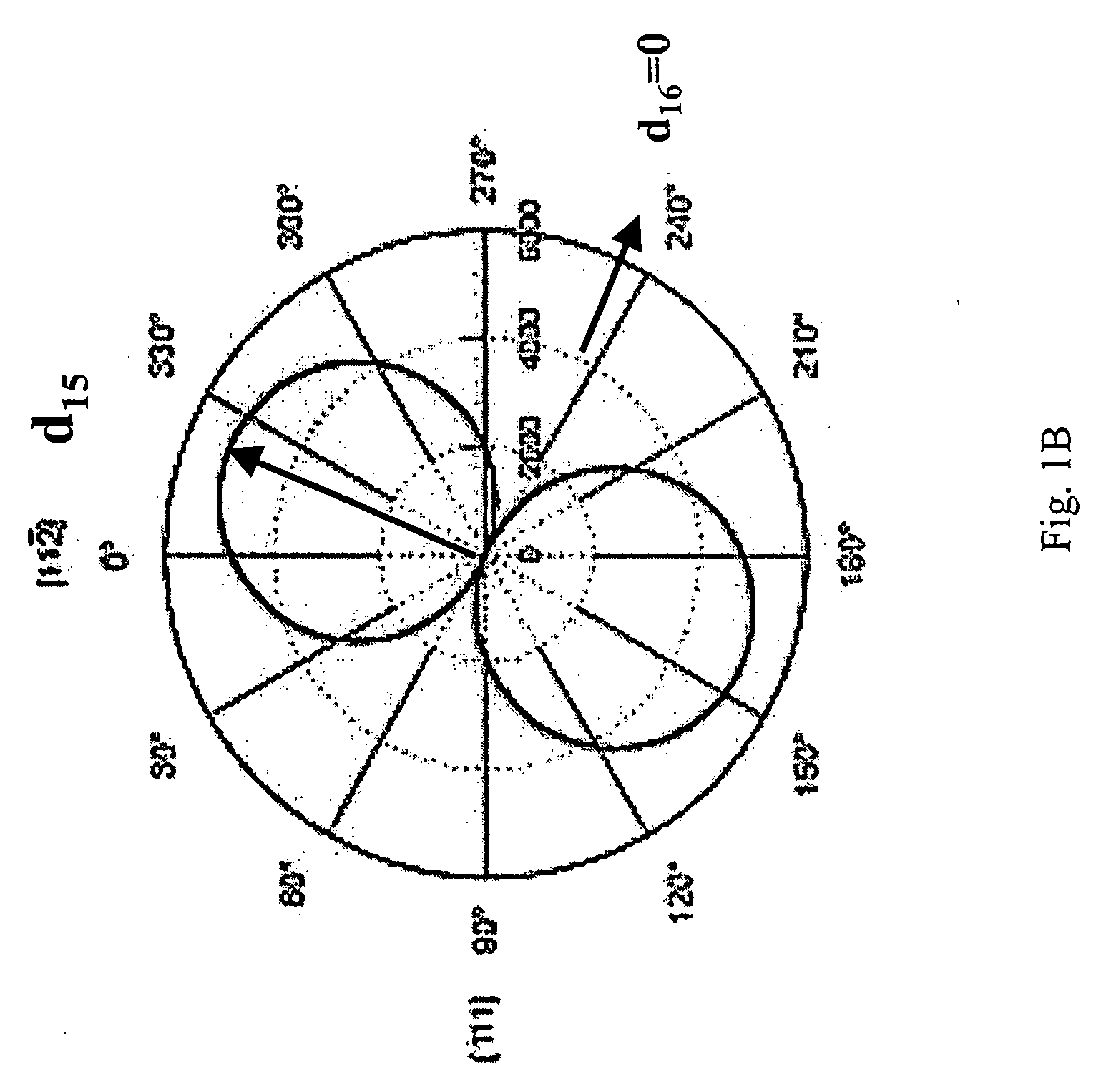 Piezoelectric crystal elements of shear mode and process for the preparation thereof