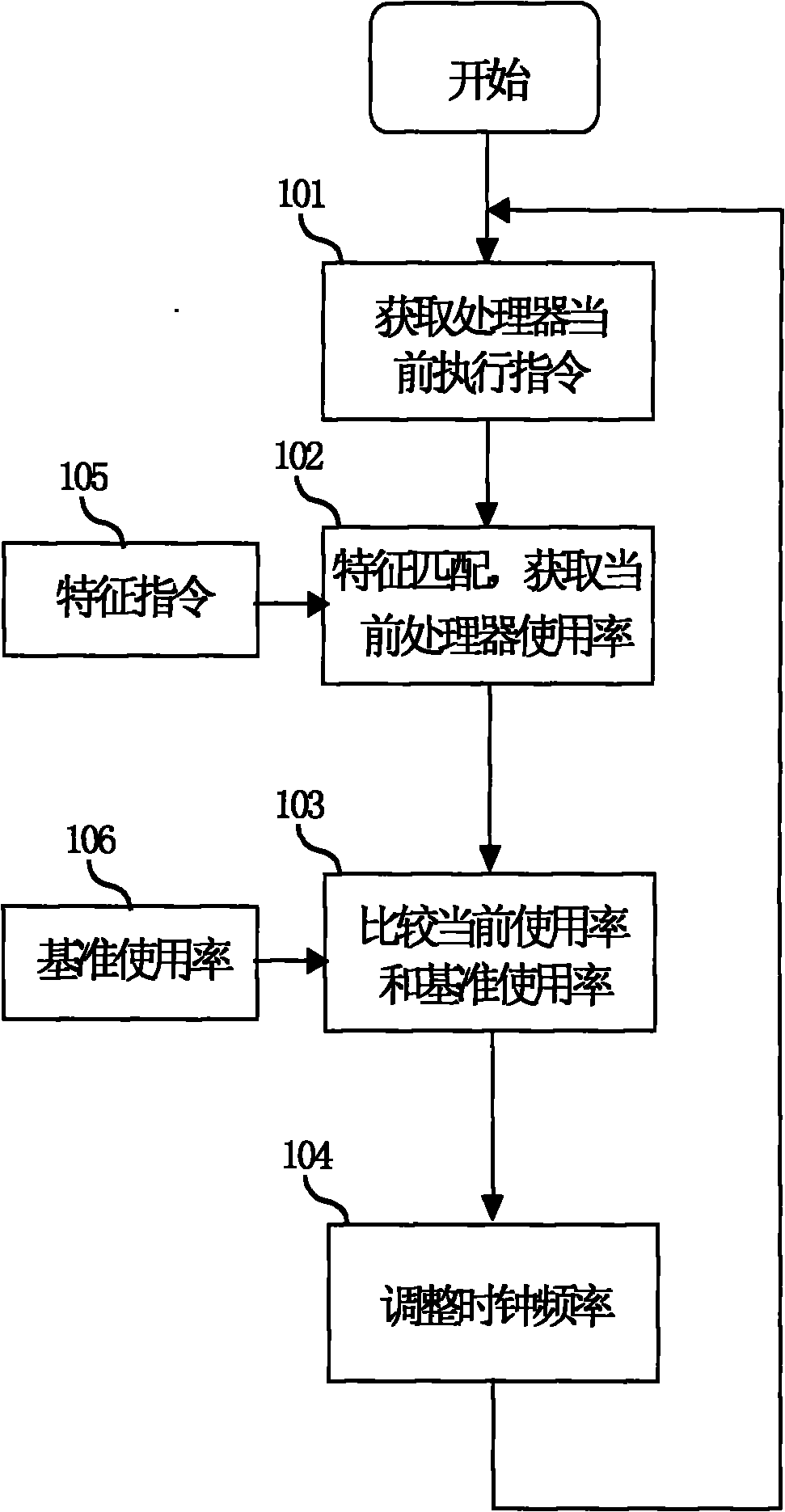 Method and device for automatically adjusting clock frequency of system in real time
