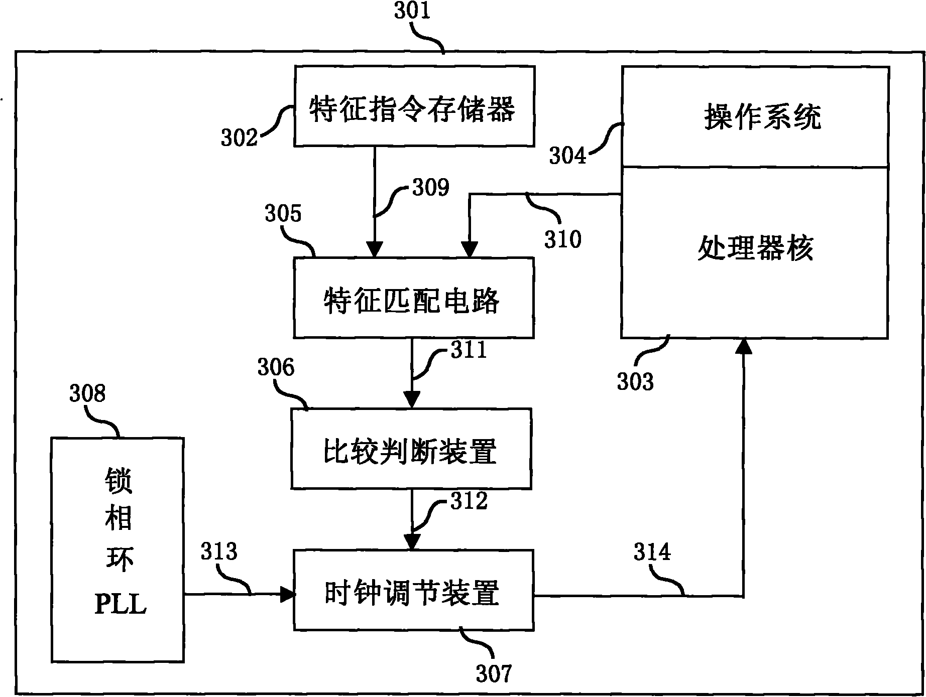 Method and device for automatically adjusting clock frequency of system in real time