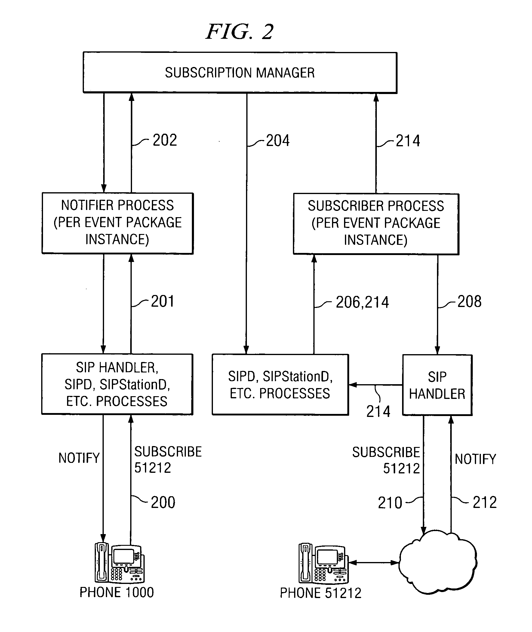 System and method for providing status notification for conventional telephony devices in a session initiation protocol environment