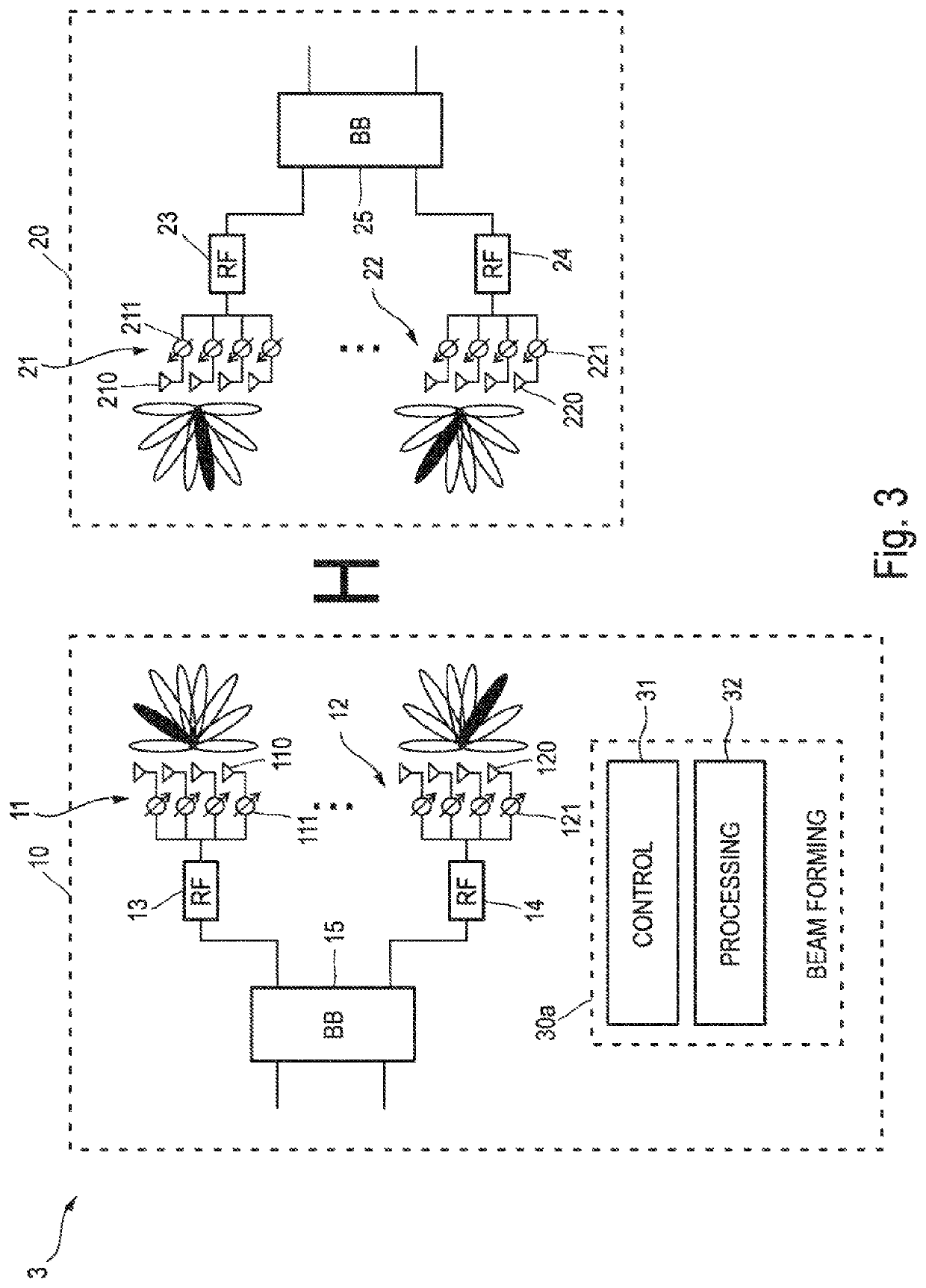 Beamforming device for antenna arrays