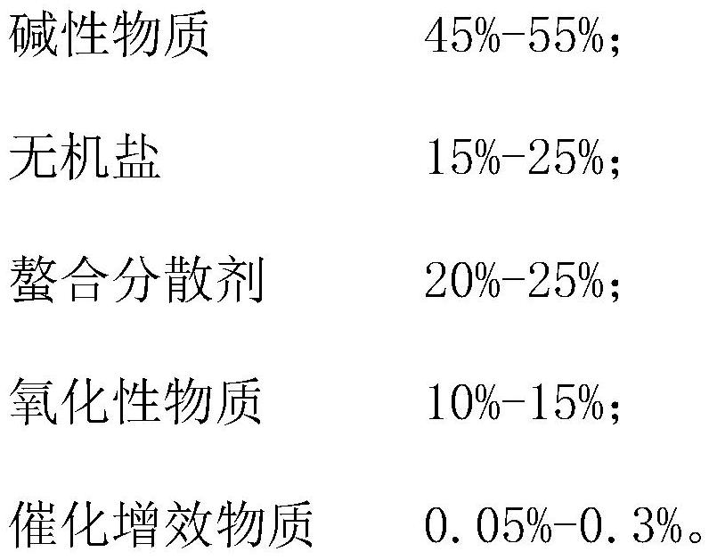 A kind of reactive dye anti-staining low-temperature soaping agent and soaping method