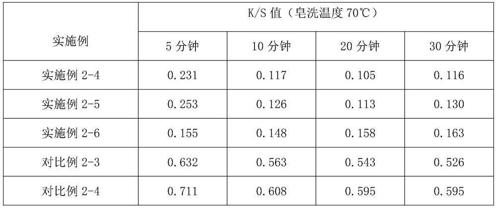 A kind of reactive dye anti-staining low-temperature soaping agent and soaping method