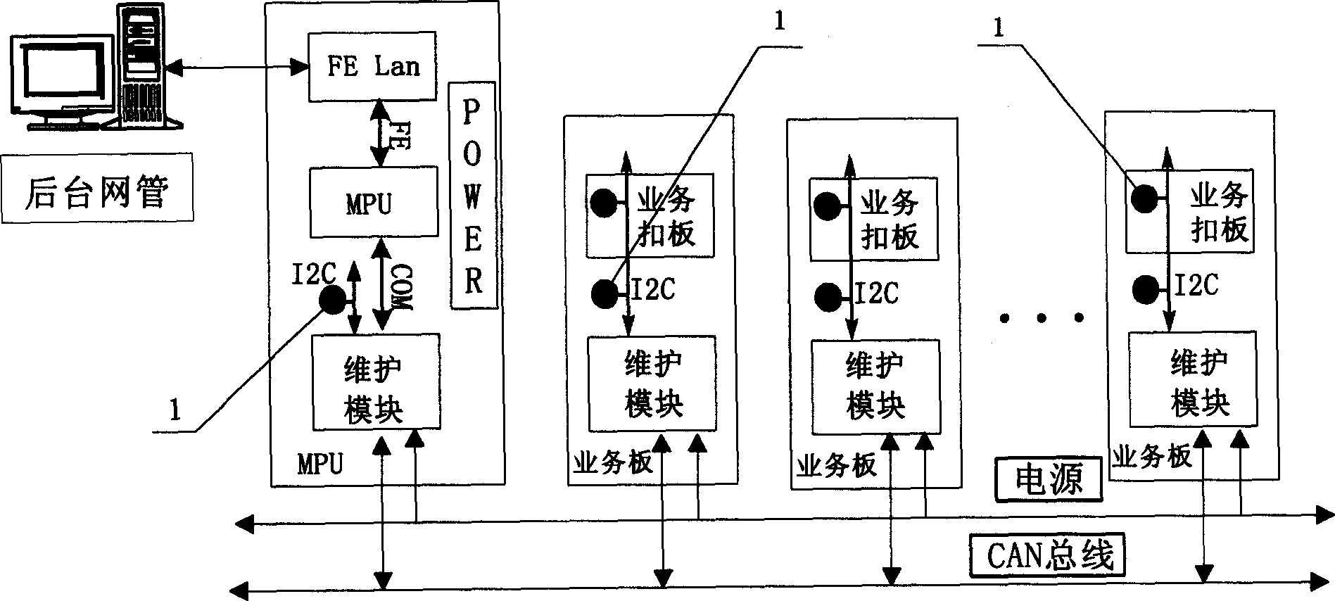 Version management equipment based on maintenance bus