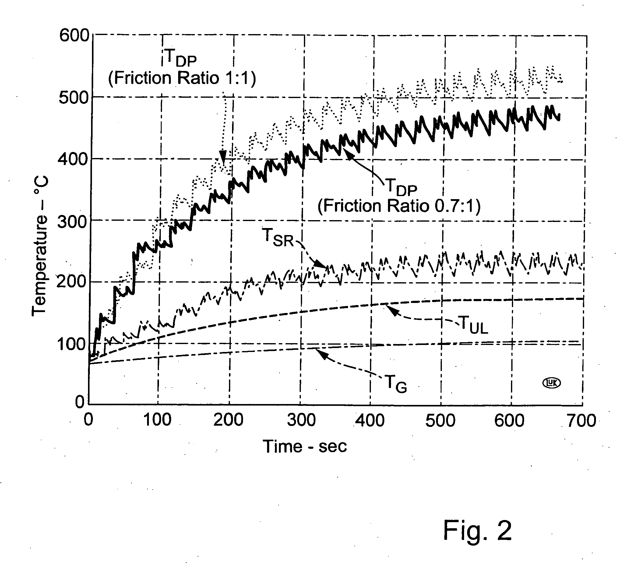 Method and system for cooling the clutch system of a transmission