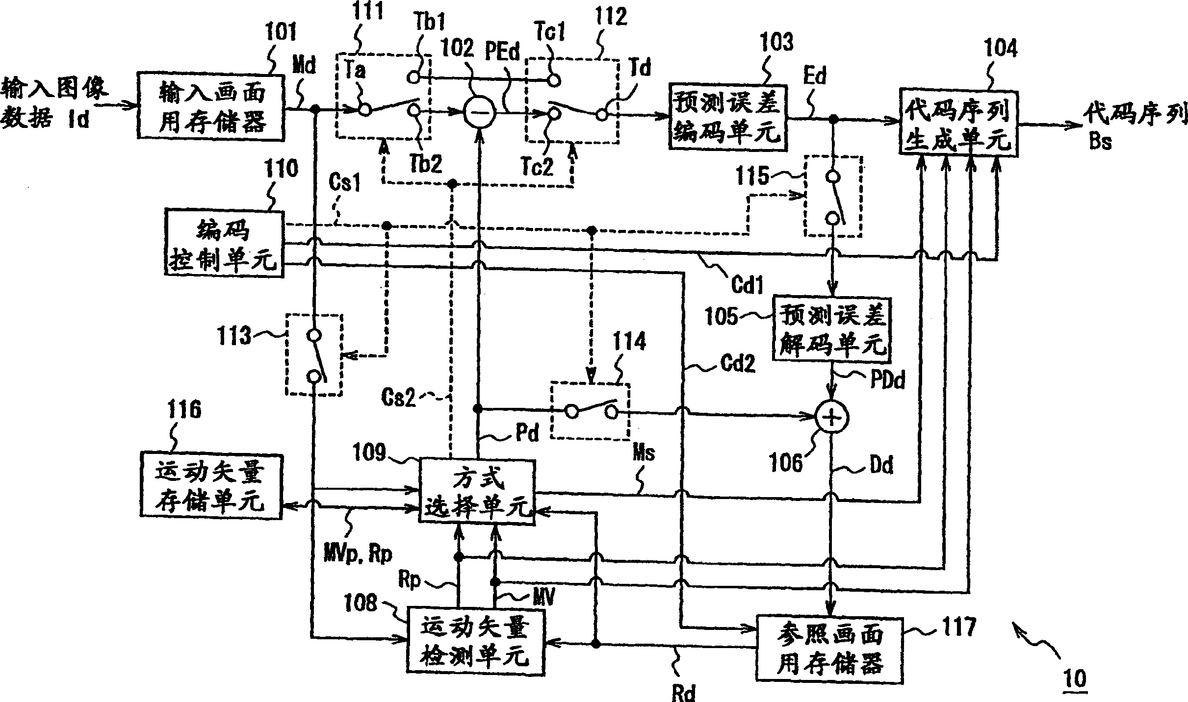 Moving picture decoding method