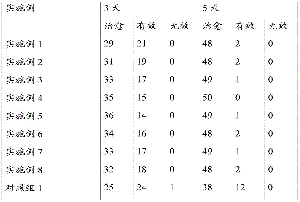 Chinese herb composition for treating coughs and preparation method thereof