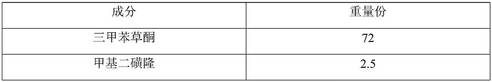 Tralkoxydim and mesosulfuron compounded water dispersible granule and preparation method thereof