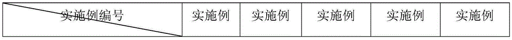 Tralkoxydim and mesosulfuron compounded water dispersible granule and preparation method thereof