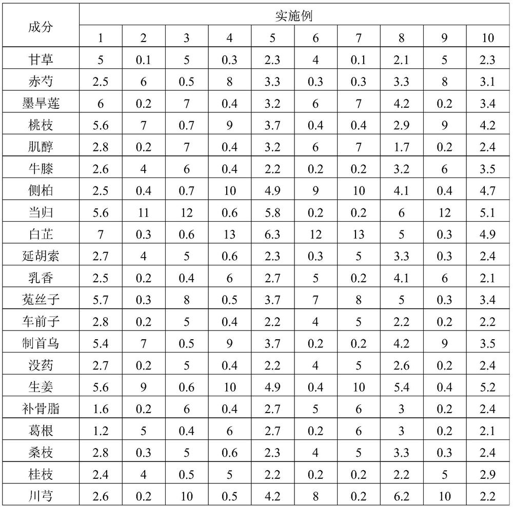 Hair-blacking and hair-strengthening external composition and preparation method thereof