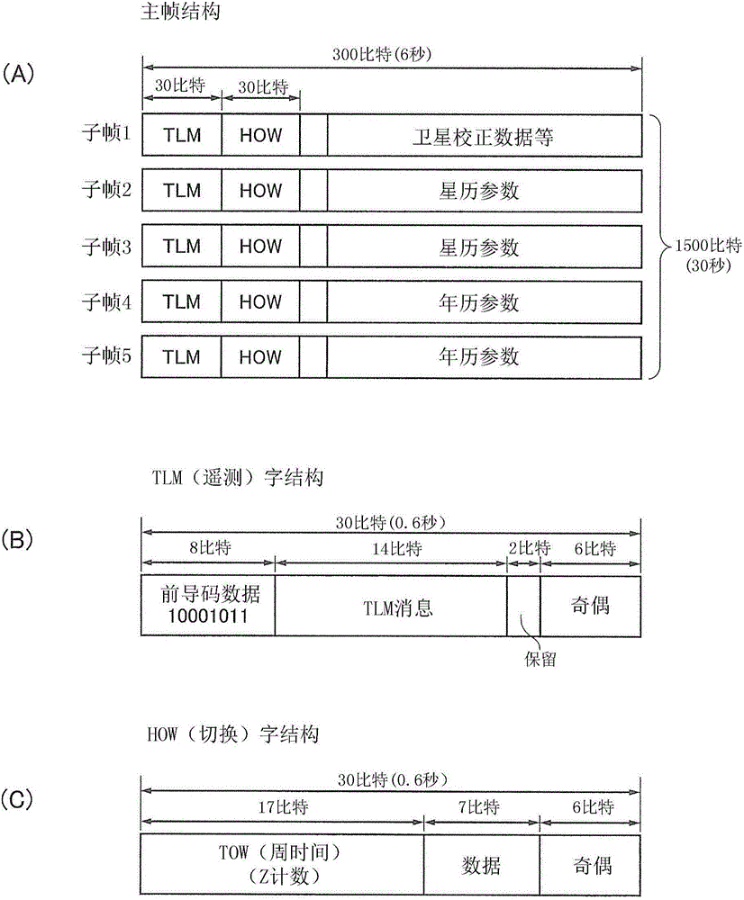 Electronic timepiece and satellite signal receiving method of electronic timepiece