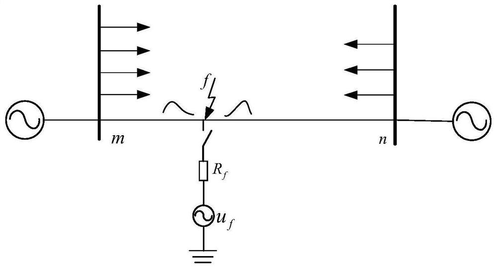 Power transmission line fault accessibility discrimination method based on image features