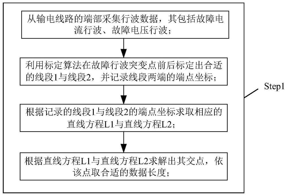 Power transmission line fault accessibility discrimination method based on image features