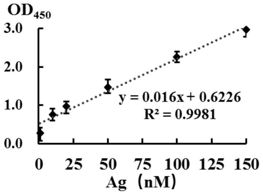 A silver high-salt-resistant nucleic acid sensor and its application