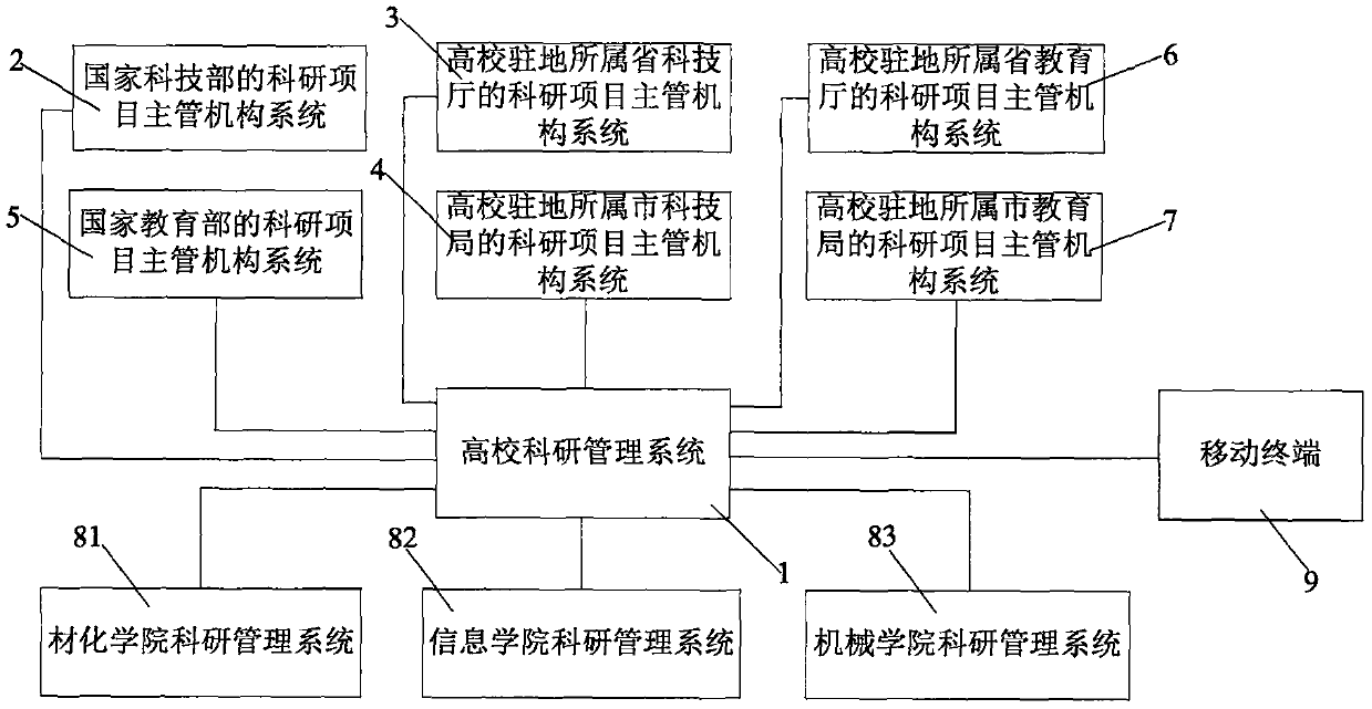 Scientific research project application intelligent matching and pushing method based on scientific research ability data