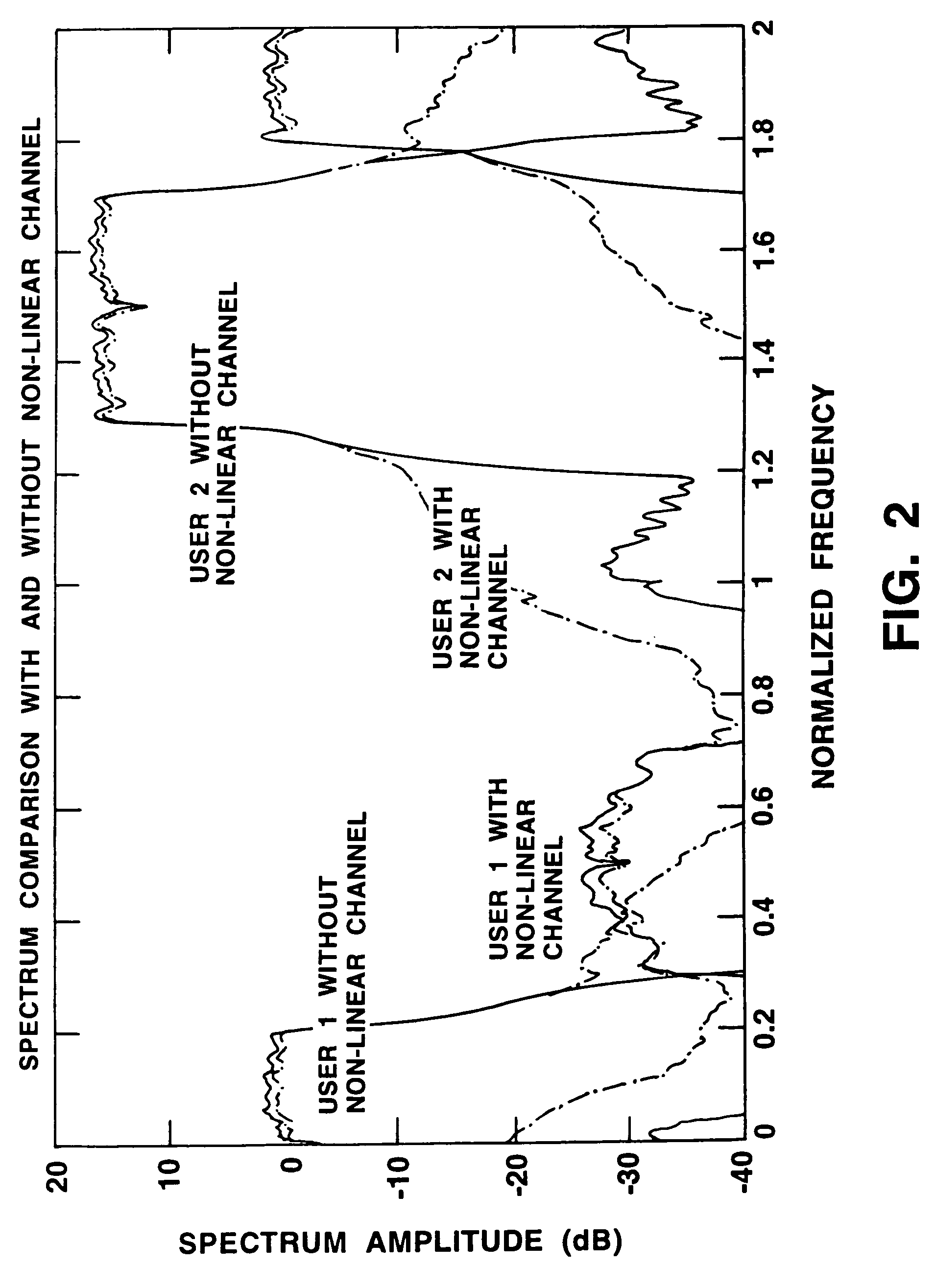Method and apparatus for side-lobe cancellation in wideband radio systems