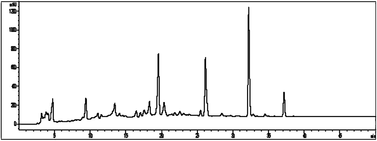 Determination method for multi-component content in Longan leaves