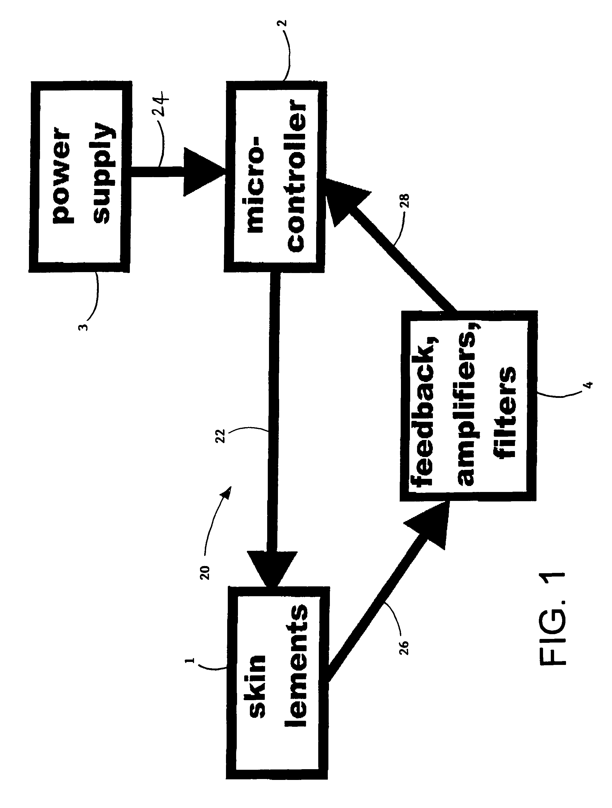 Conformable skin element system for active vortex control