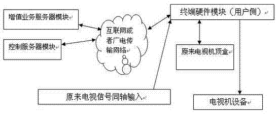 Visual instant communication method based on television screen and system thereof