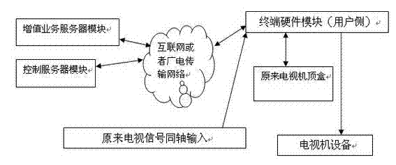 Visual instant communication method based on television screen and system thereof