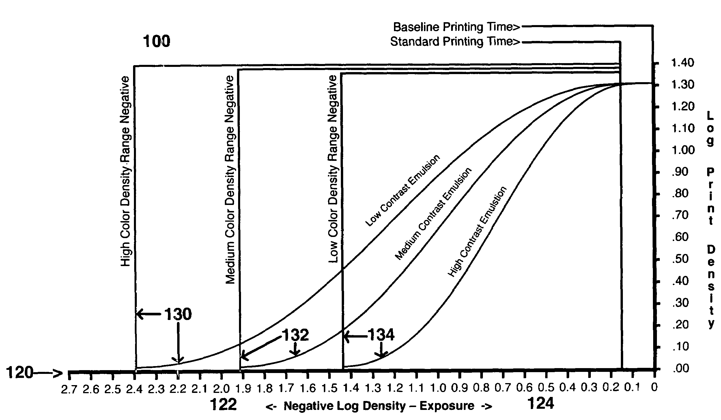 Density range control in a photograph by variation of hue density range of the negative