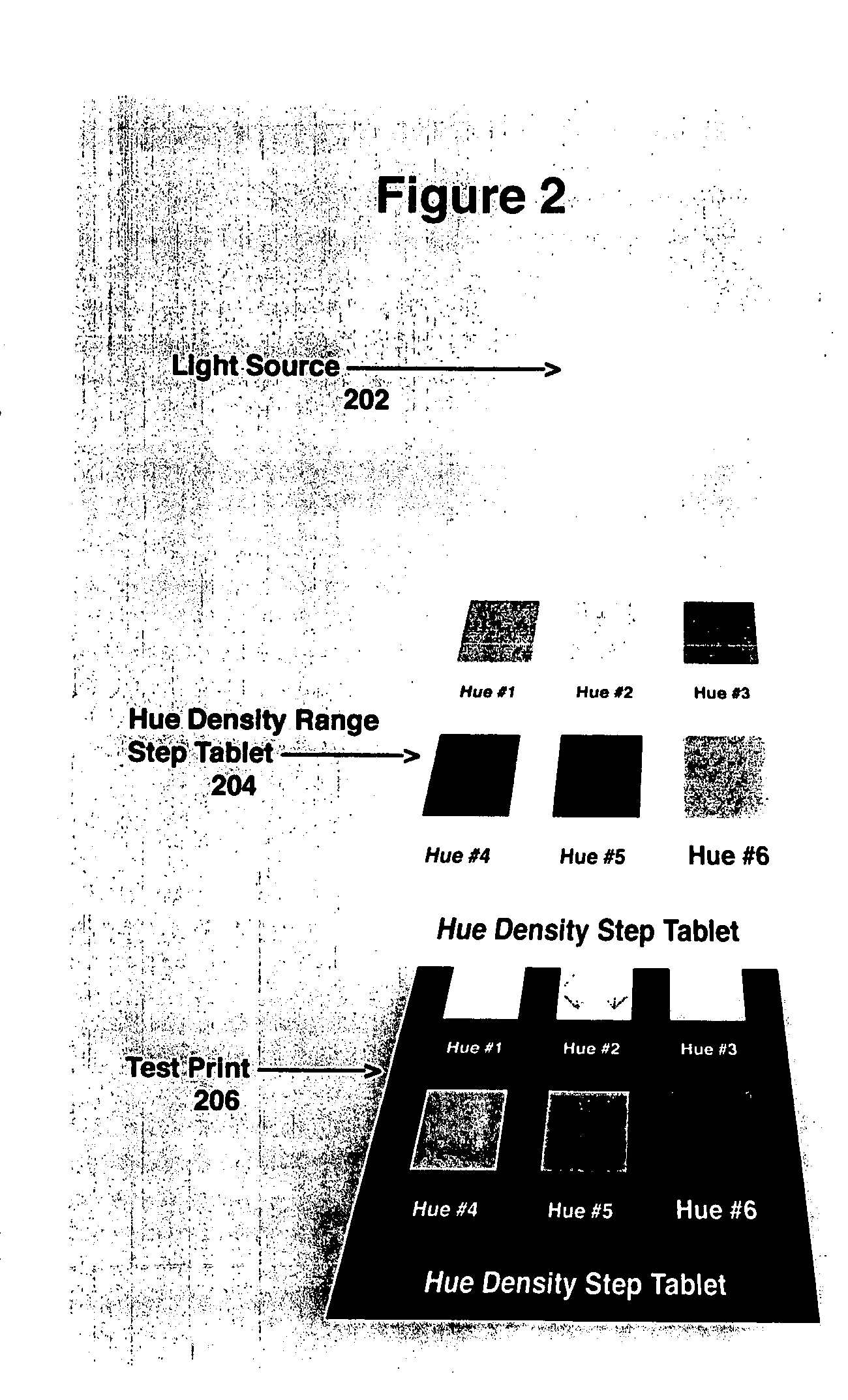 Density range control in a photograph by variation of hue density range of the negative