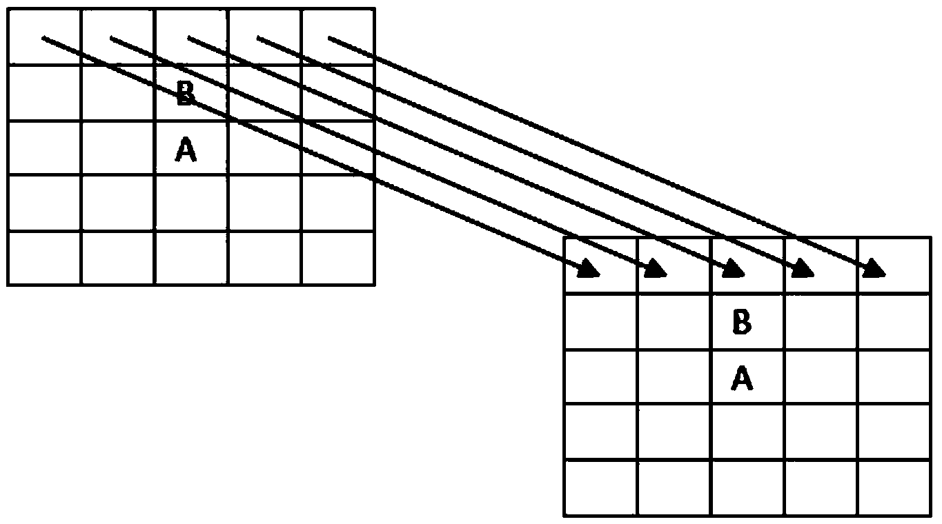 Fast parallel achieving method for non-local average filtering