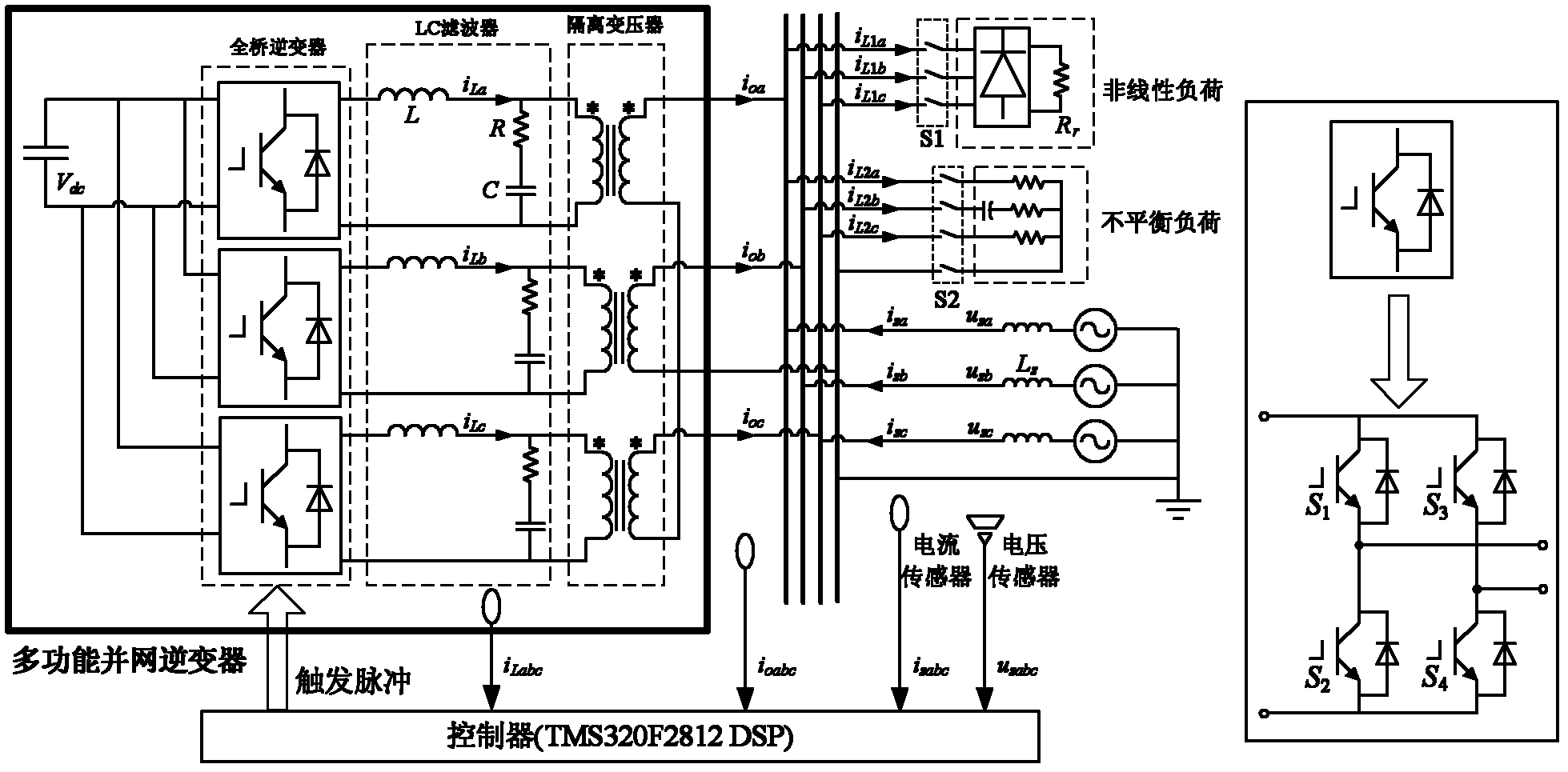 Multi-functional grid-connected inverter and grid-connected inverter control method