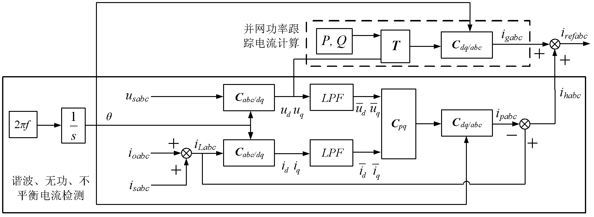 Multi-functional grid-connected inverter and grid-connected inverter control method