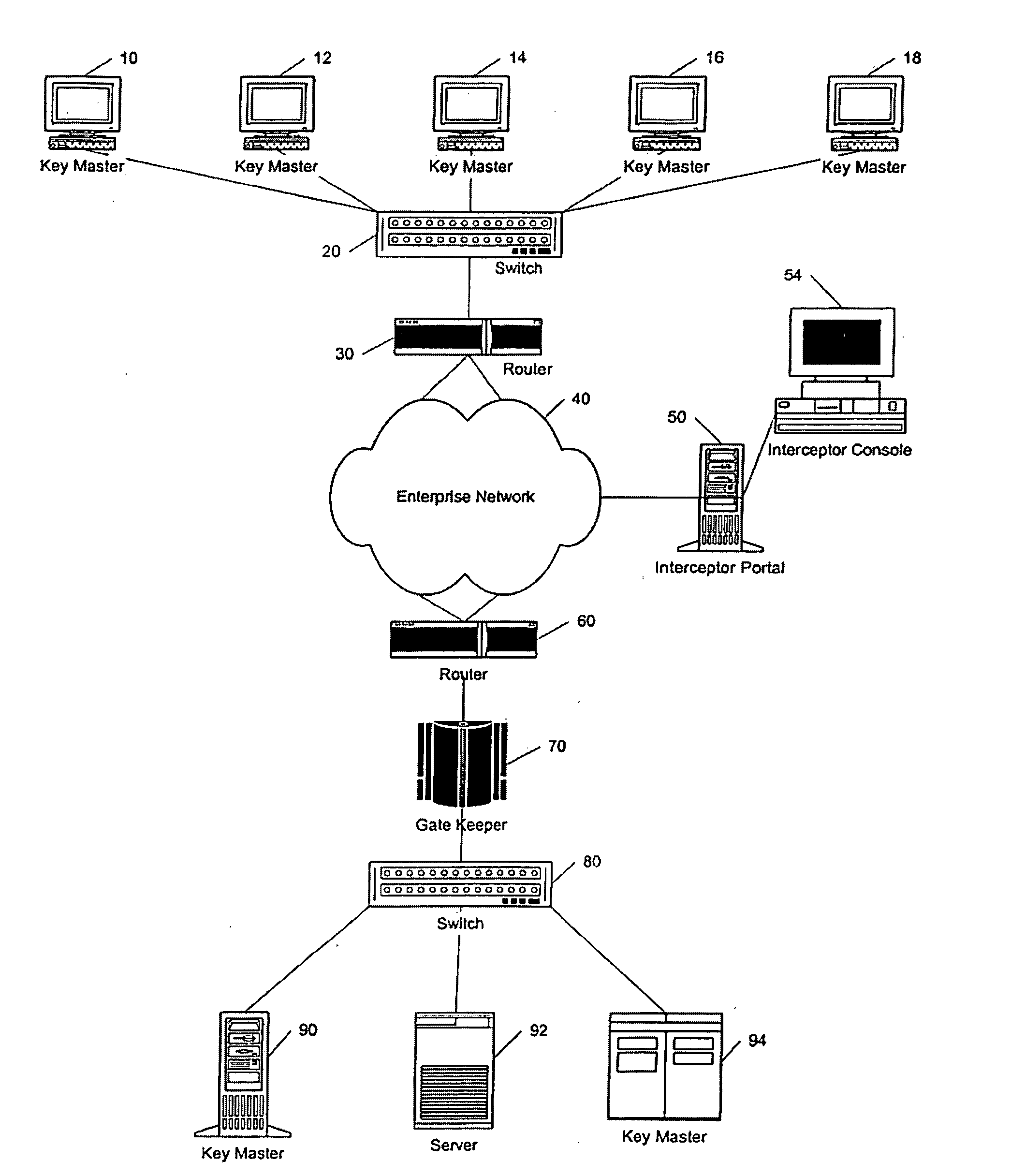 System And Method For Intrusion Prevention In A Communications Network