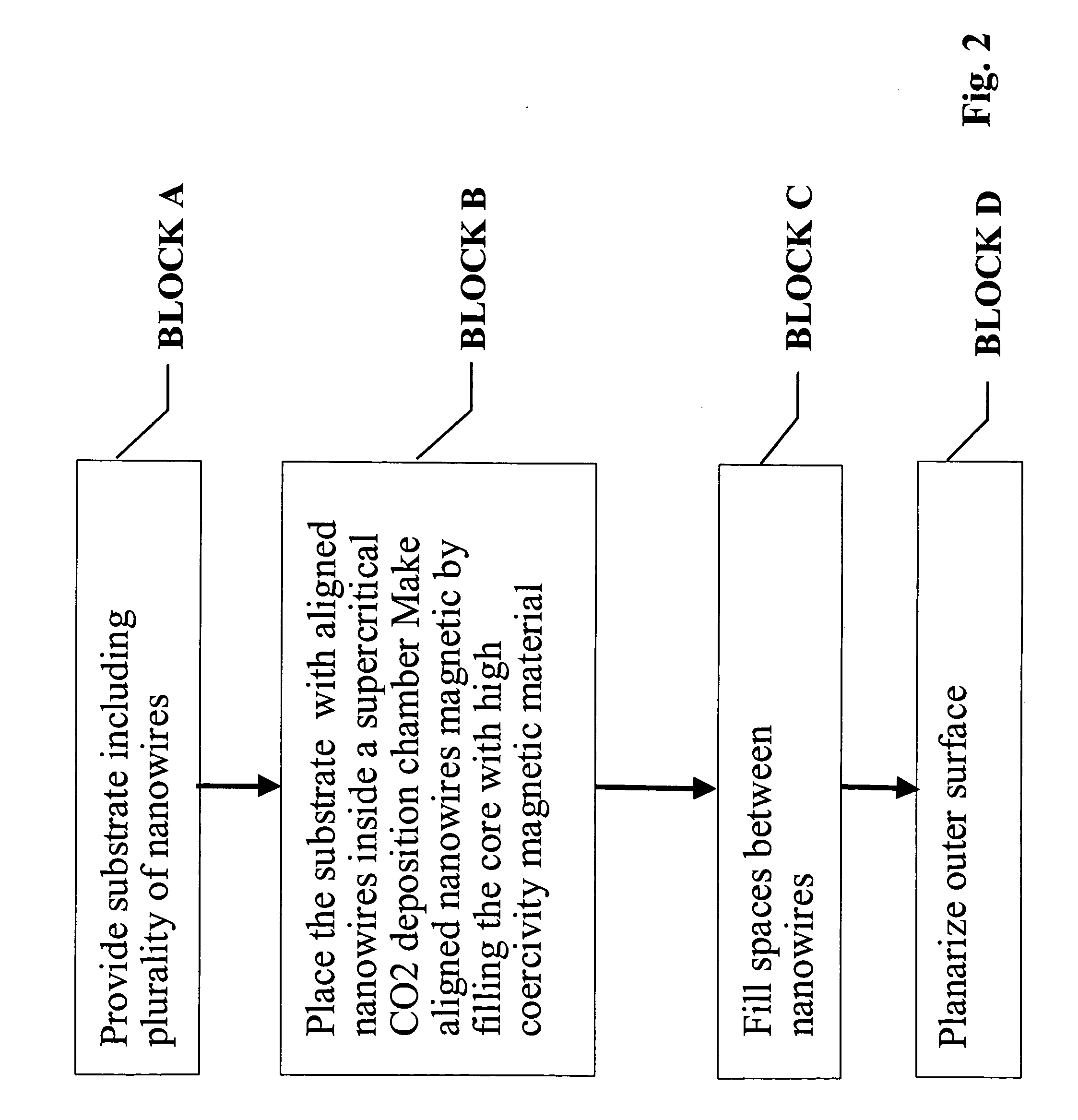 Ultra-high-density magnetic recording media and methods for making the same