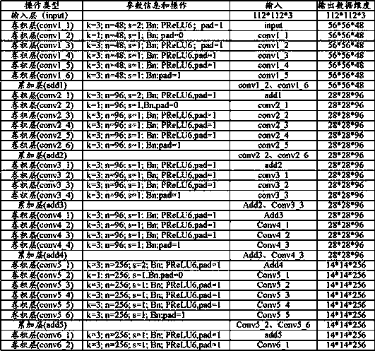 Target detection method, computer equipment and readable storage medium