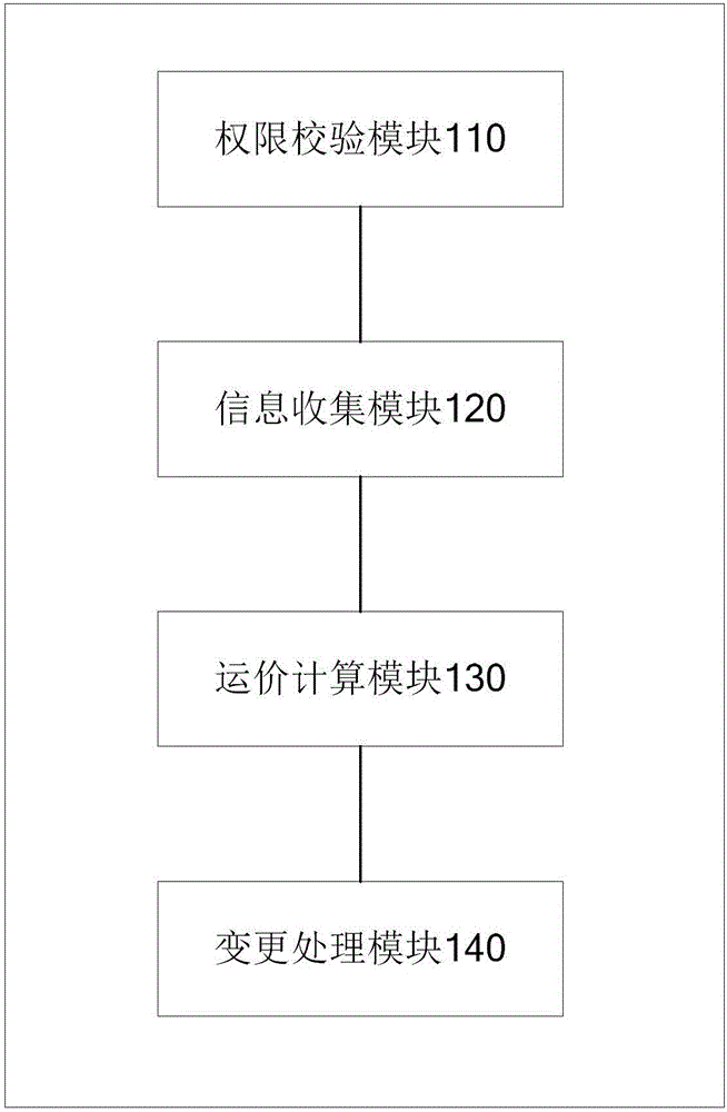 Passenger ticket changing system and method