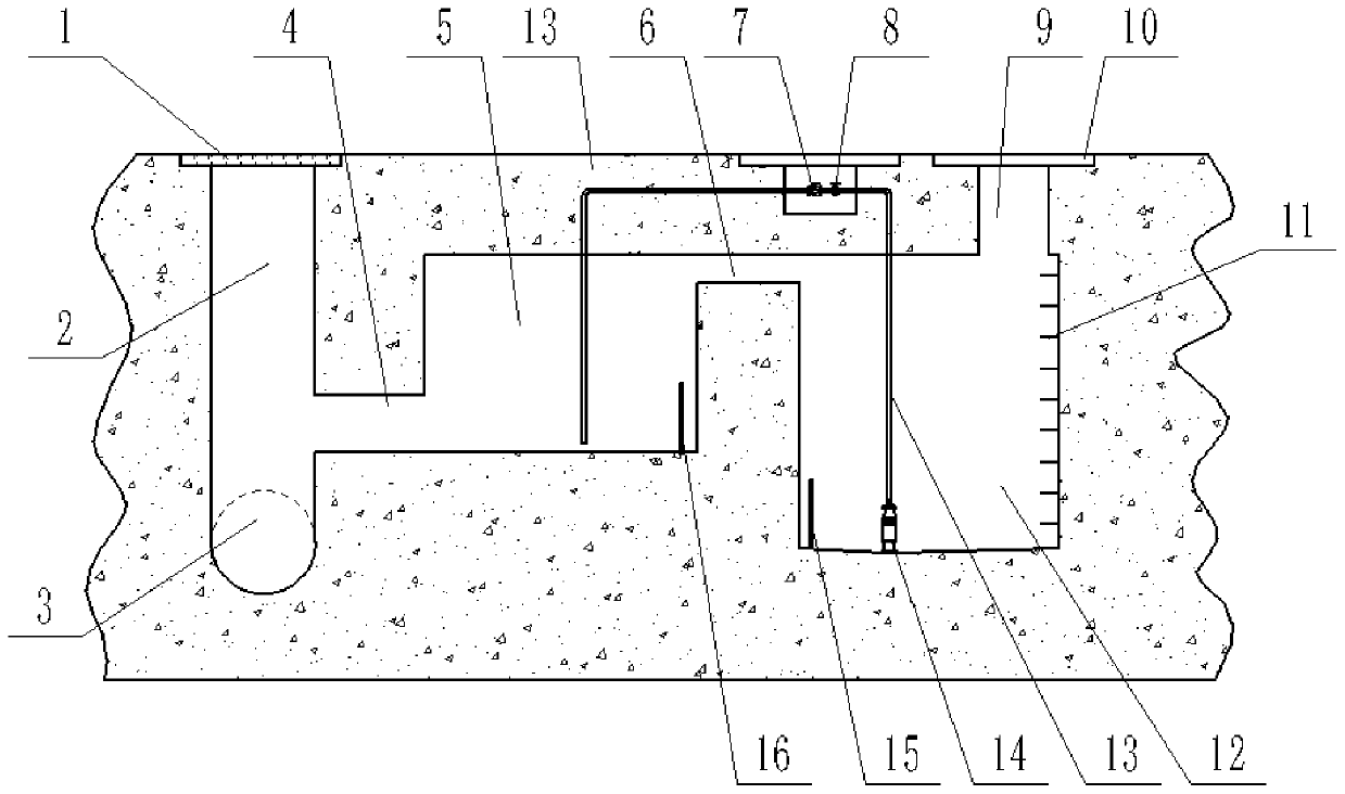 Waterway system of sponge city