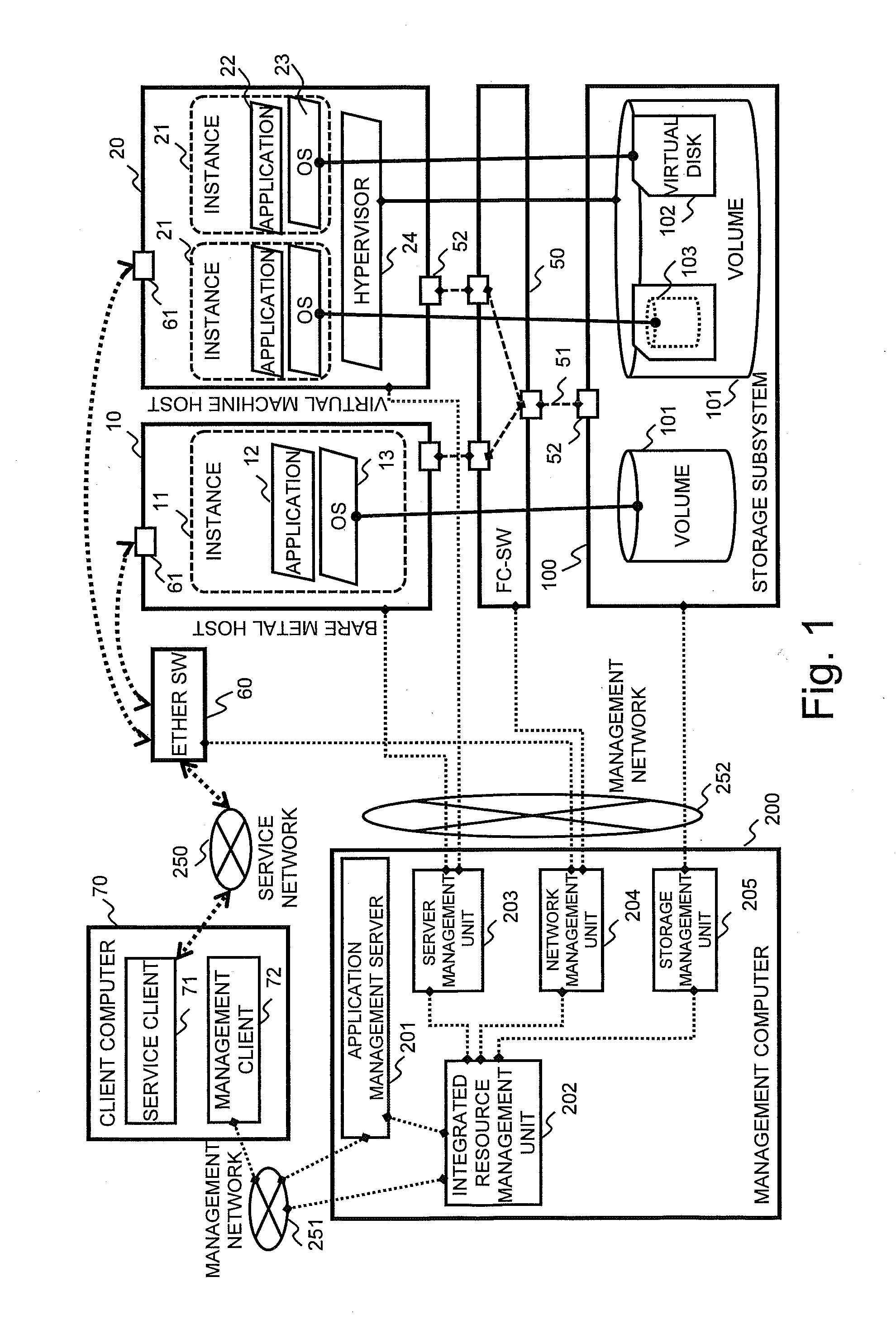 Resource management method and resource management system