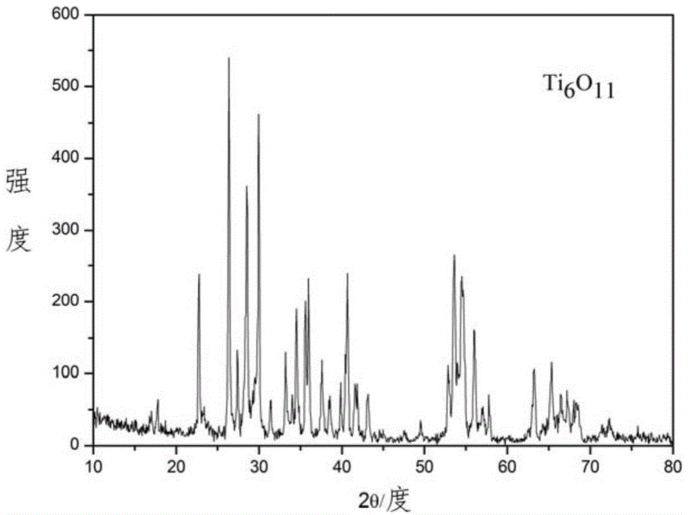 Rotary dynamic continuous preparation method for titanium black powder