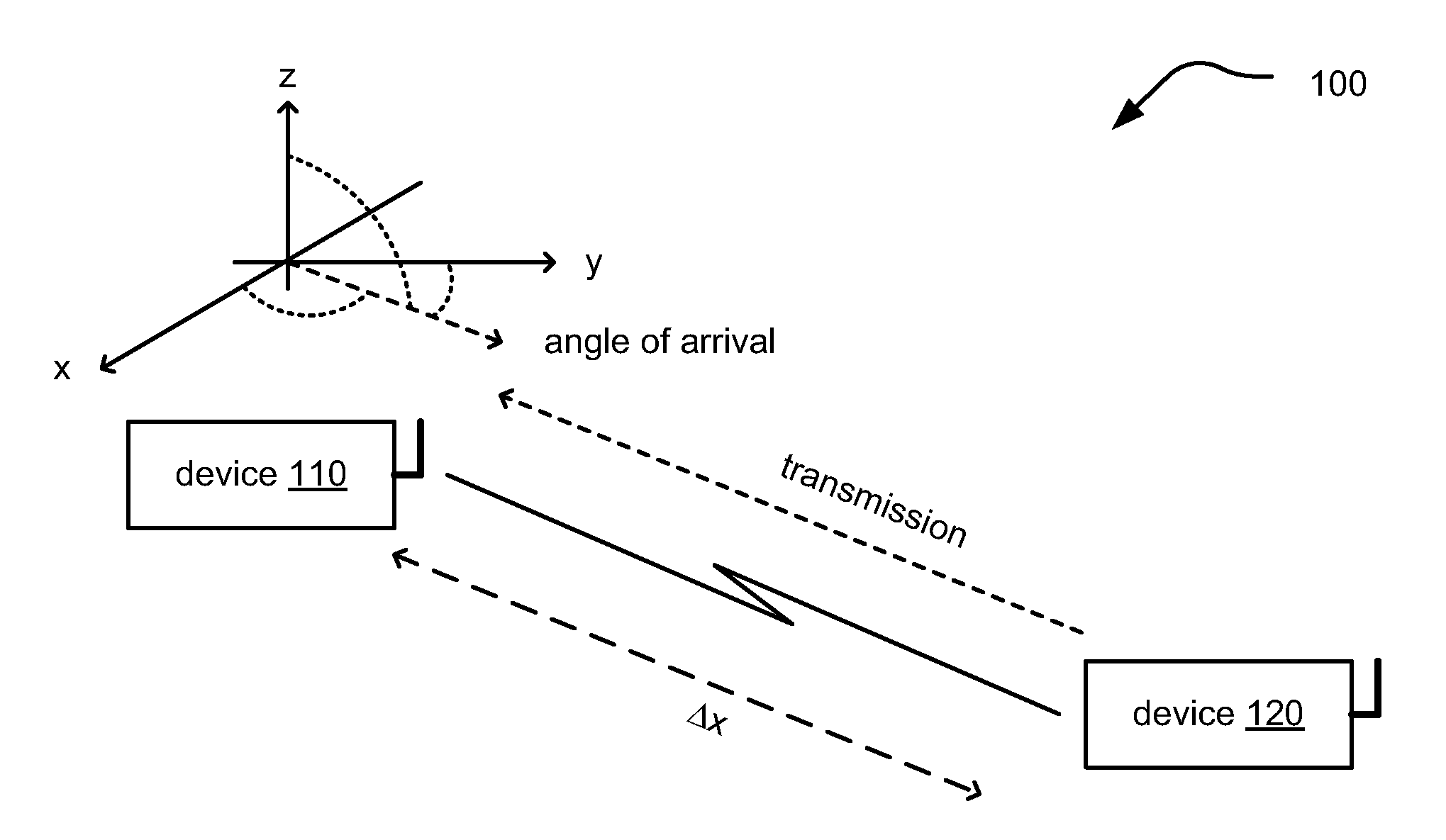 Angle of arrival and/or range estimation within a wireless communication device