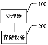 Channel skipping method of digital television, storage device and digital television